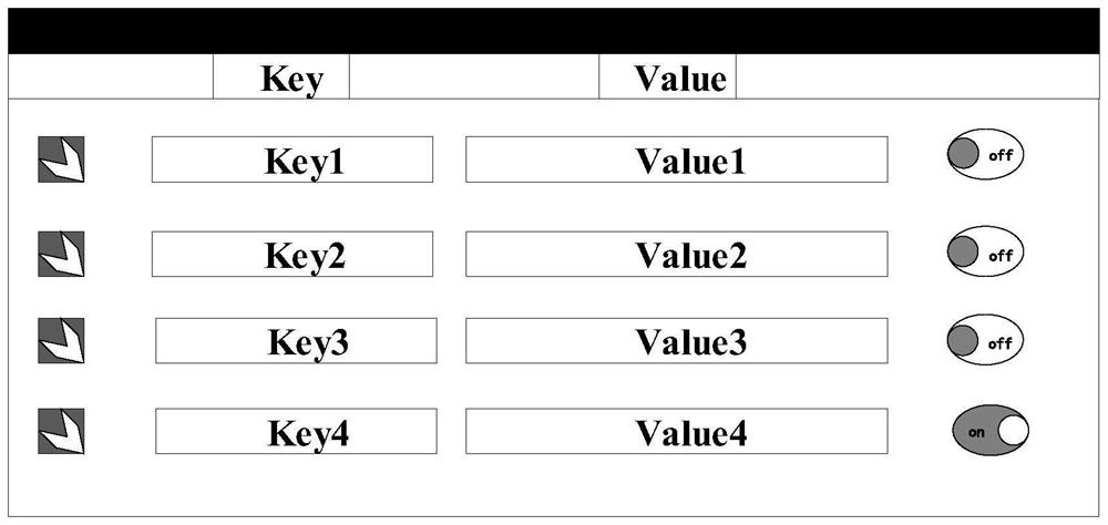 Method, apparatus, electronic device, and readable medium for grayscale testing