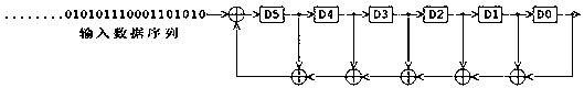 Quantum random number post-processing device based on nonlinear feedback shift register