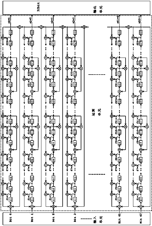 Quantum random number post-processing device based on nonlinear feedback shift register