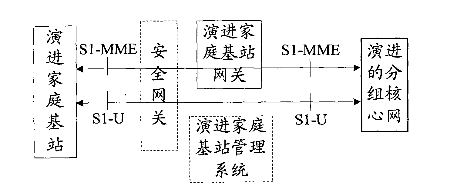 Method and system for realizing cell physical identification configuration in home base station