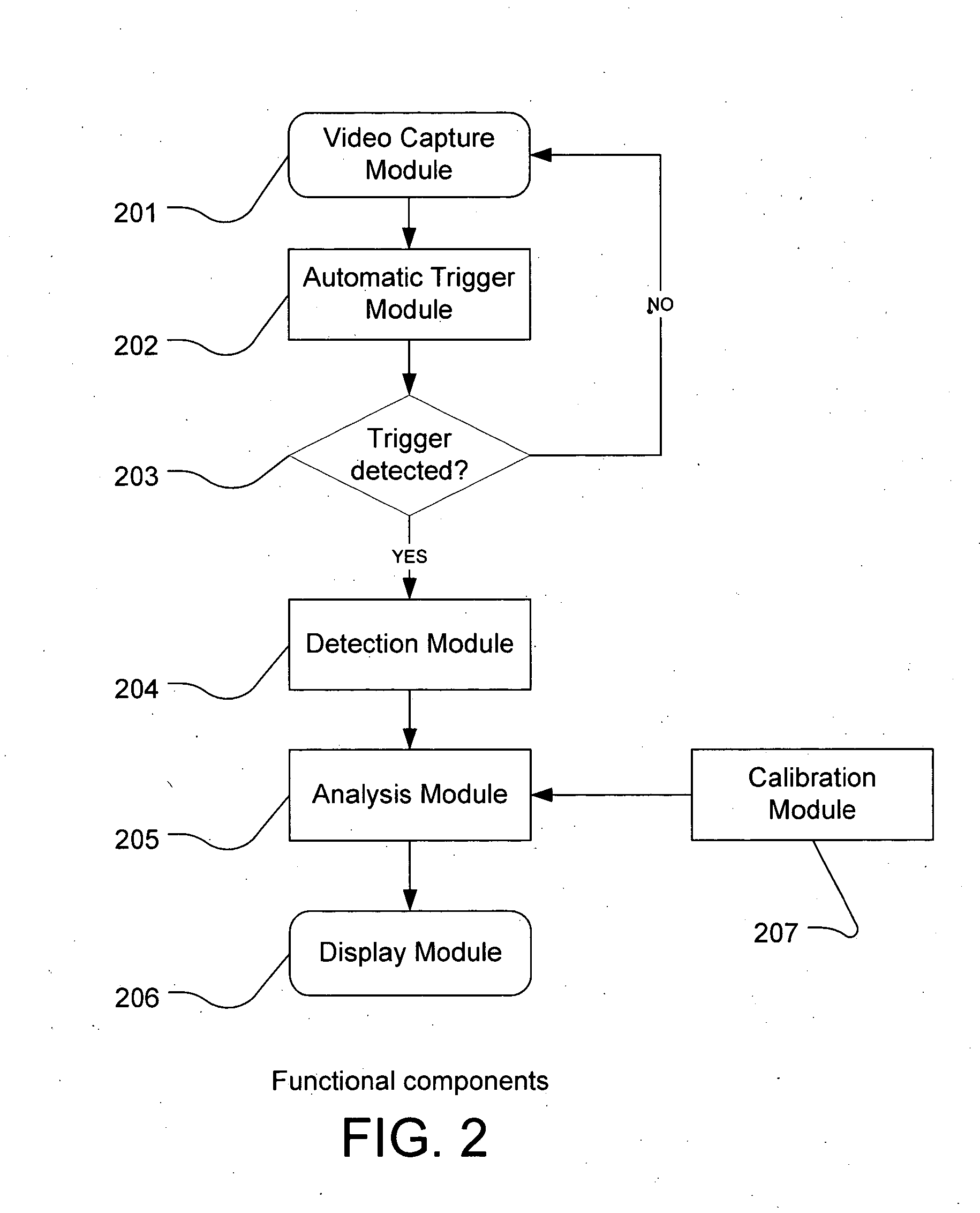 Method and system for physical motion analysis and training of a golf club swing motion using image analysis techniques