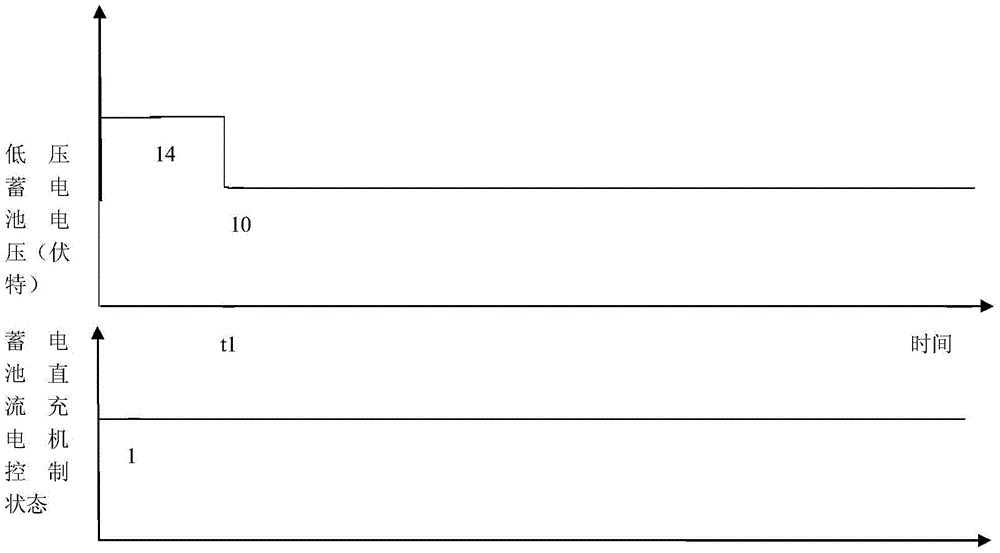 Control method of low-voltage battery DC charger for pure electric vehicle without state feedback