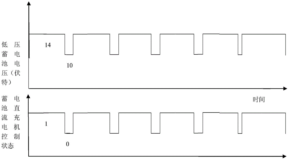 Control method of low-voltage battery DC charger for pure electric vehicle without state feedback