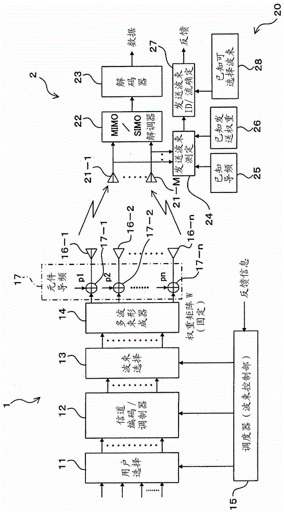 Wireless transmission method, wireless transmitter, and wireless receiver