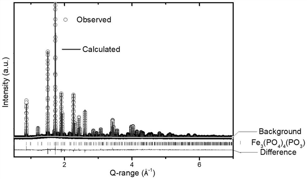 Silicon-doped iron-based polyanion compound and its preparation method and application