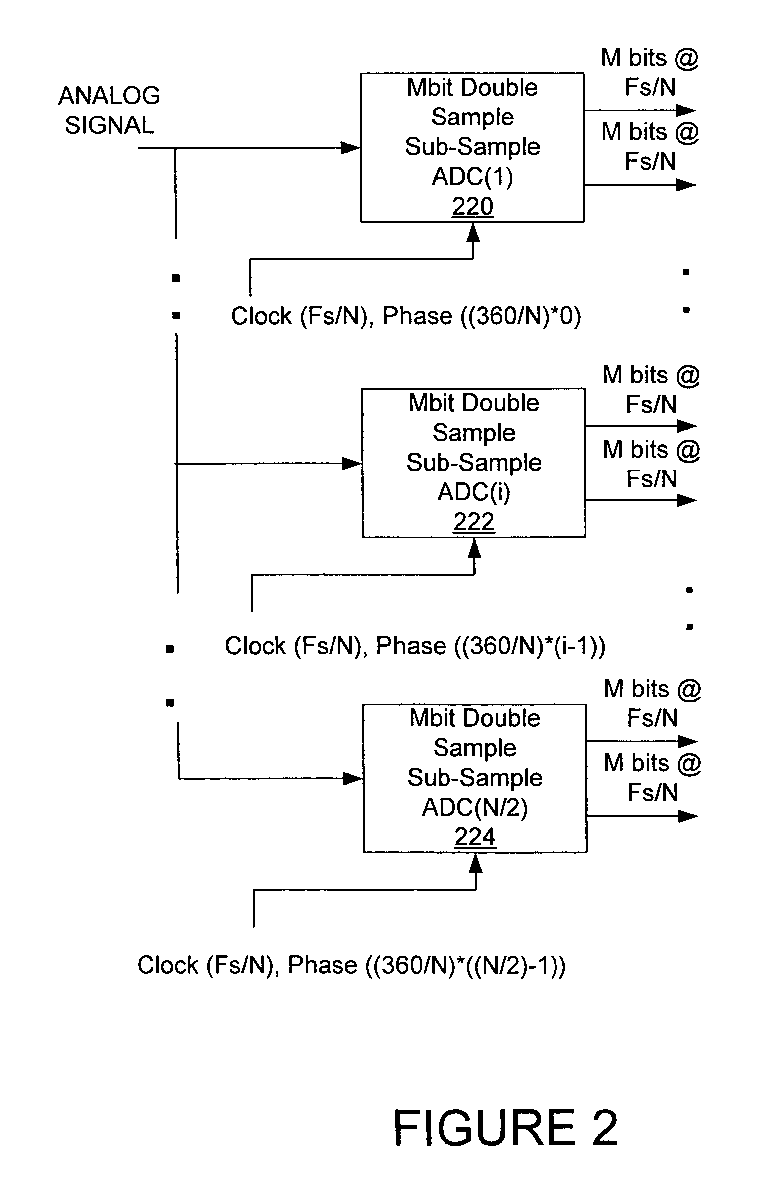 Double-sampled, time-interleaved analog to digital converter