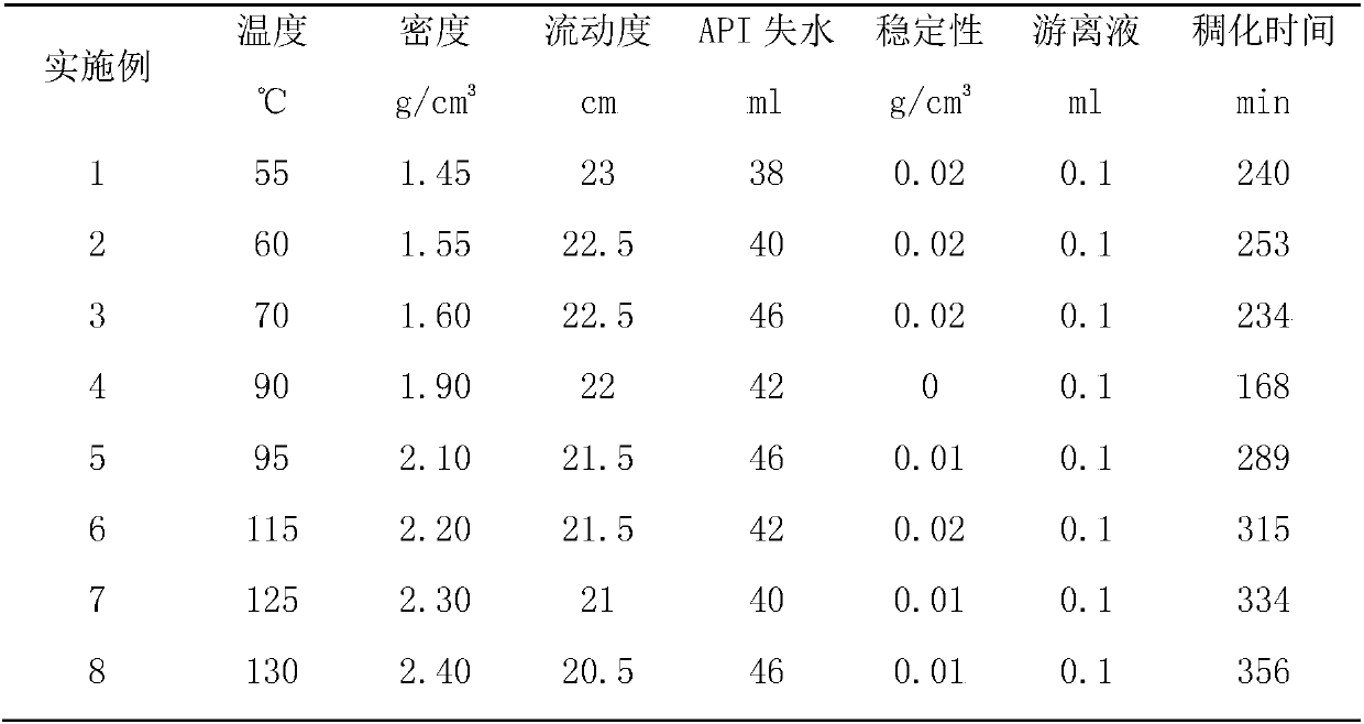 Gas channeling control cement slurry system applicable to shale gas well cementation and preparation method thereof