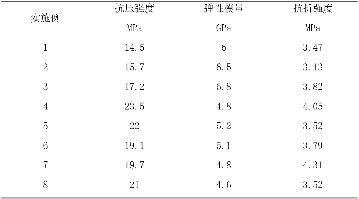 Gas channeling control cement slurry system applicable to shale gas well cementation and preparation method thereof