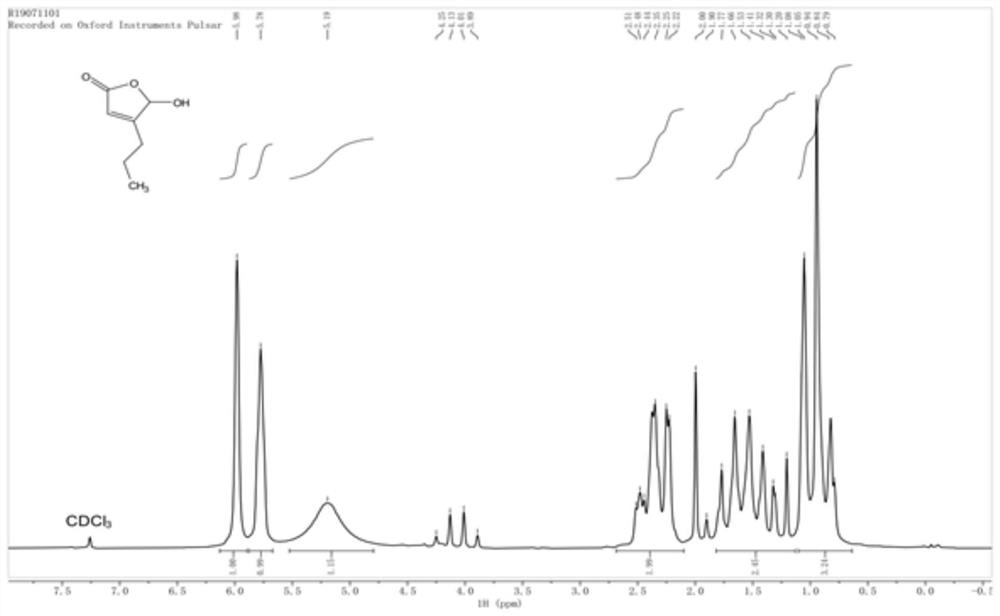 A kind of enone reductase and a kind of preparation method of buvaracetam intermediate