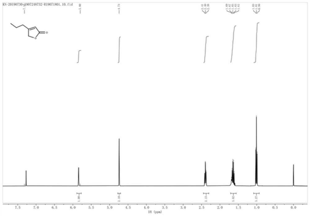 A kind of enone reductase and a kind of preparation method of buvaracetam intermediate