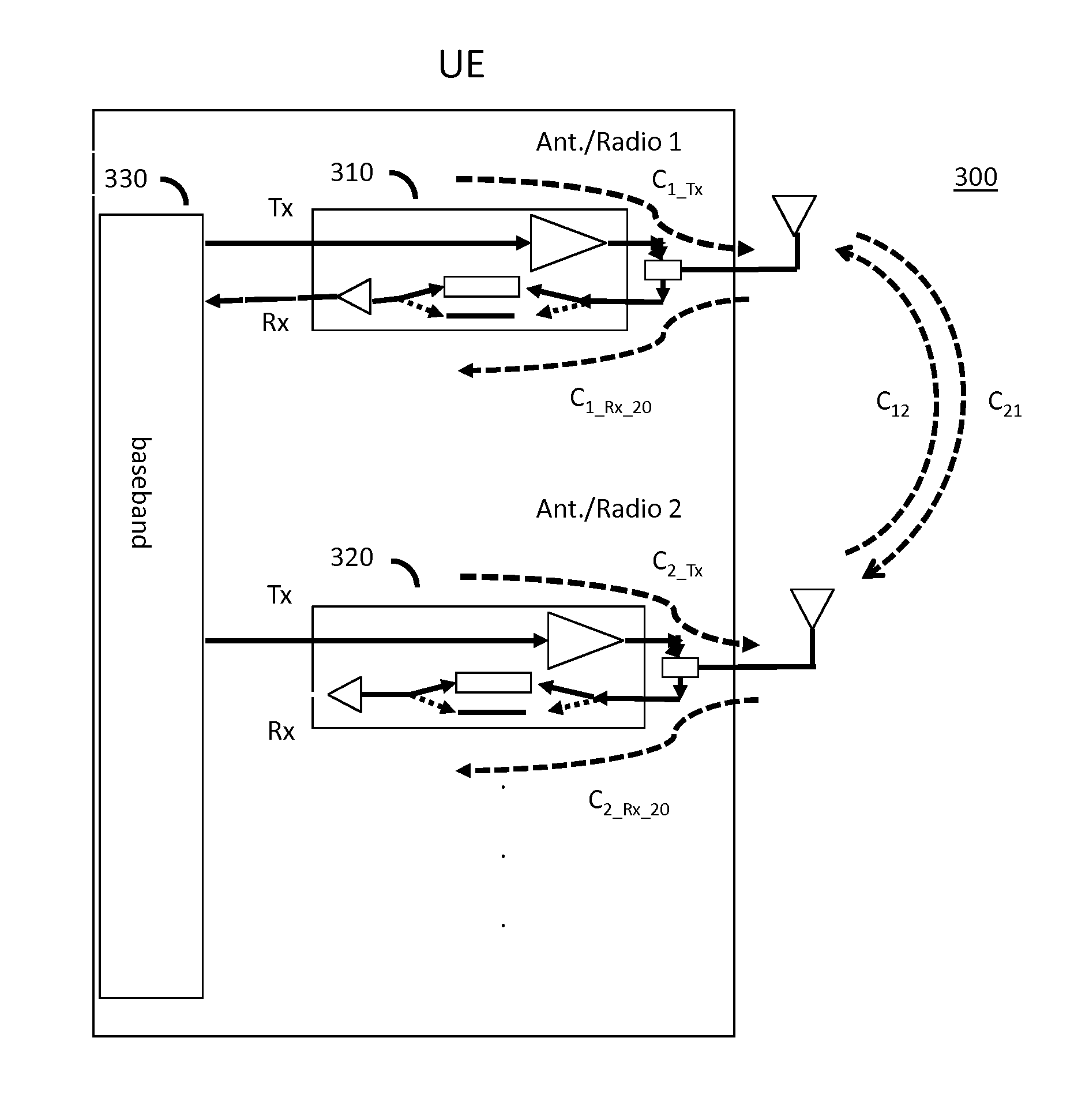 Transmitter and receiver calibration for obtaining the channel reciprocity for time division duplex MIMO systems