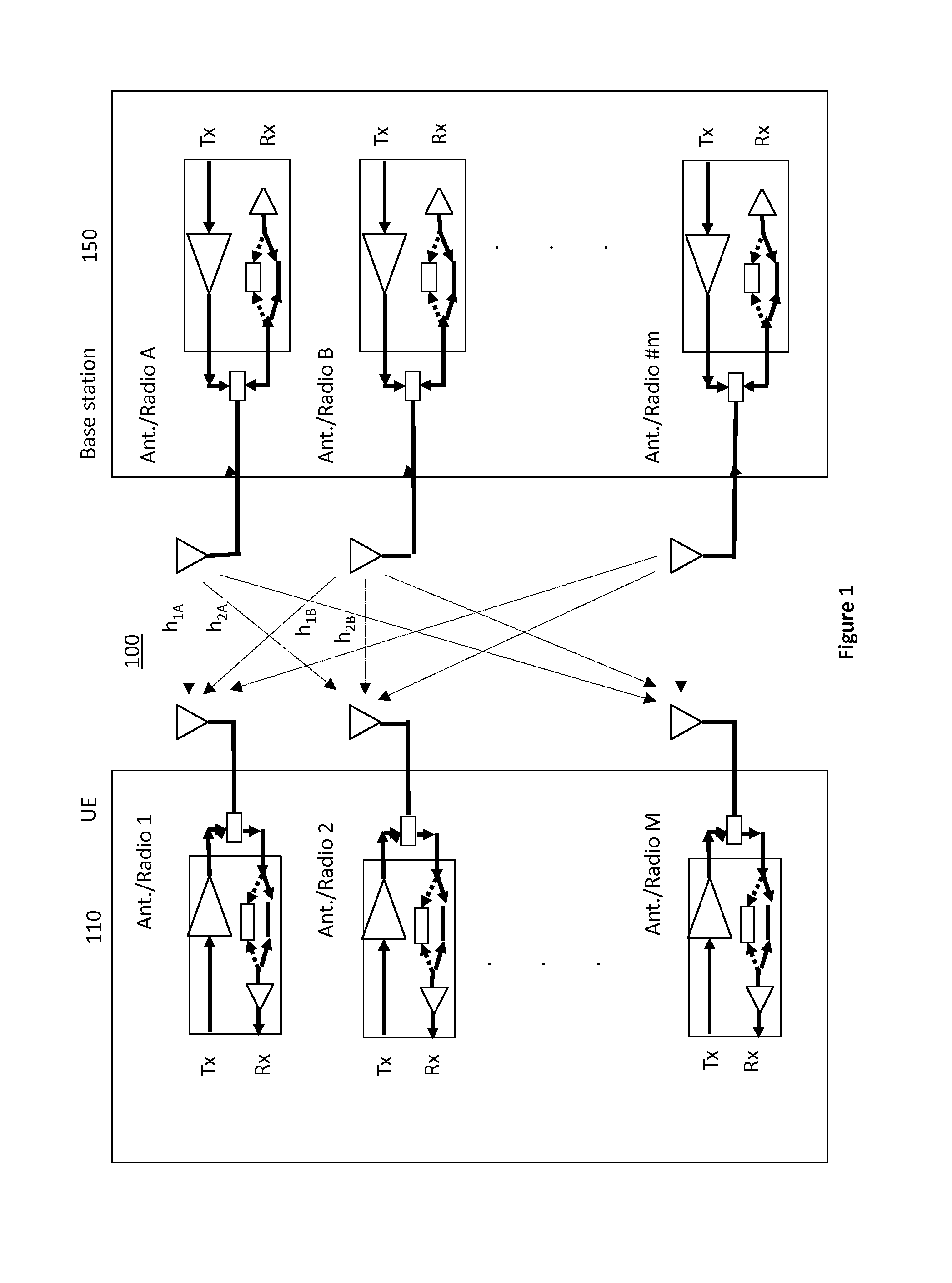 Transmitter and receiver calibration for obtaining the channel reciprocity for time division duplex MIMO systems