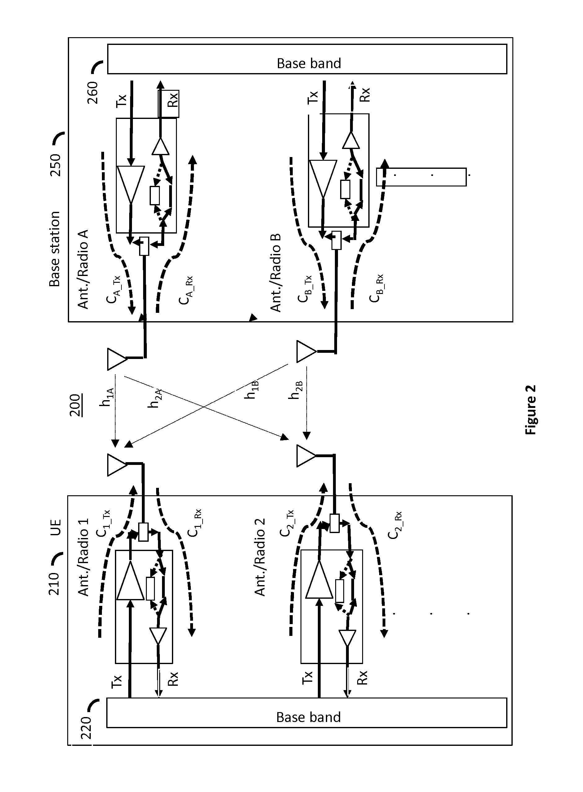 Transmitter and receiver calibration for obtaining the channel reciprocity for time division duplex MIMO systems