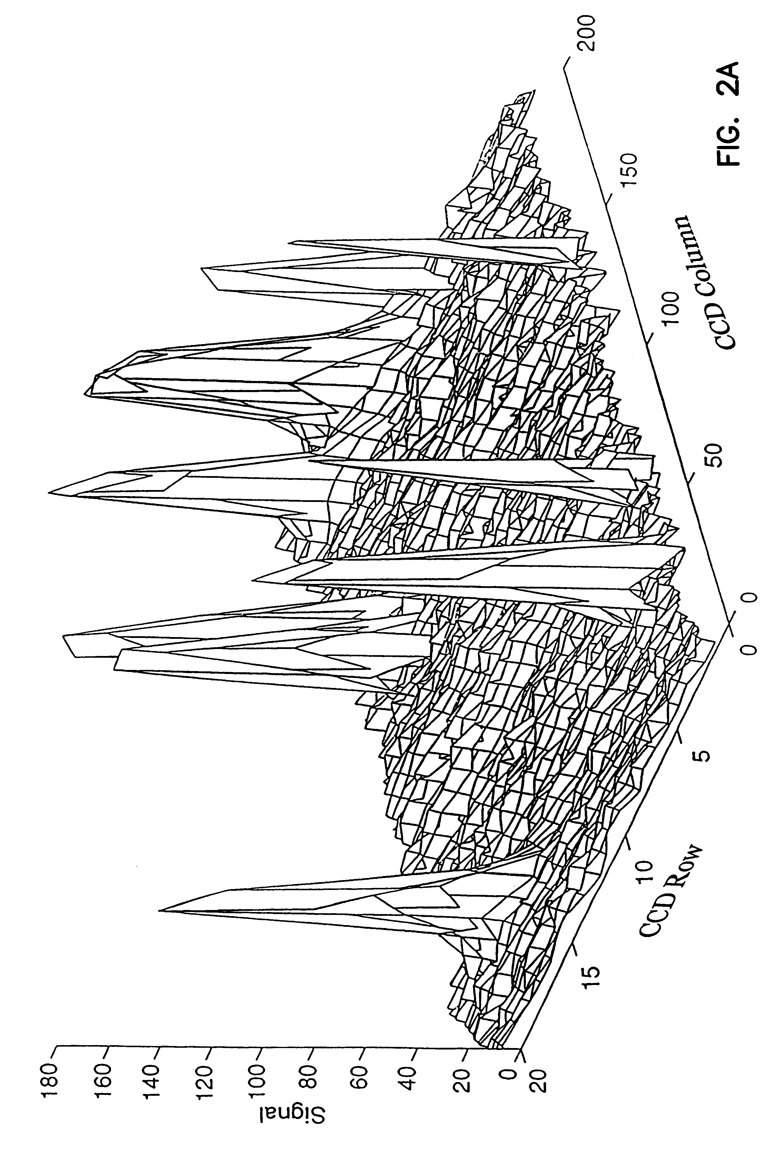 Method and a system for determination of somatic cells in milk