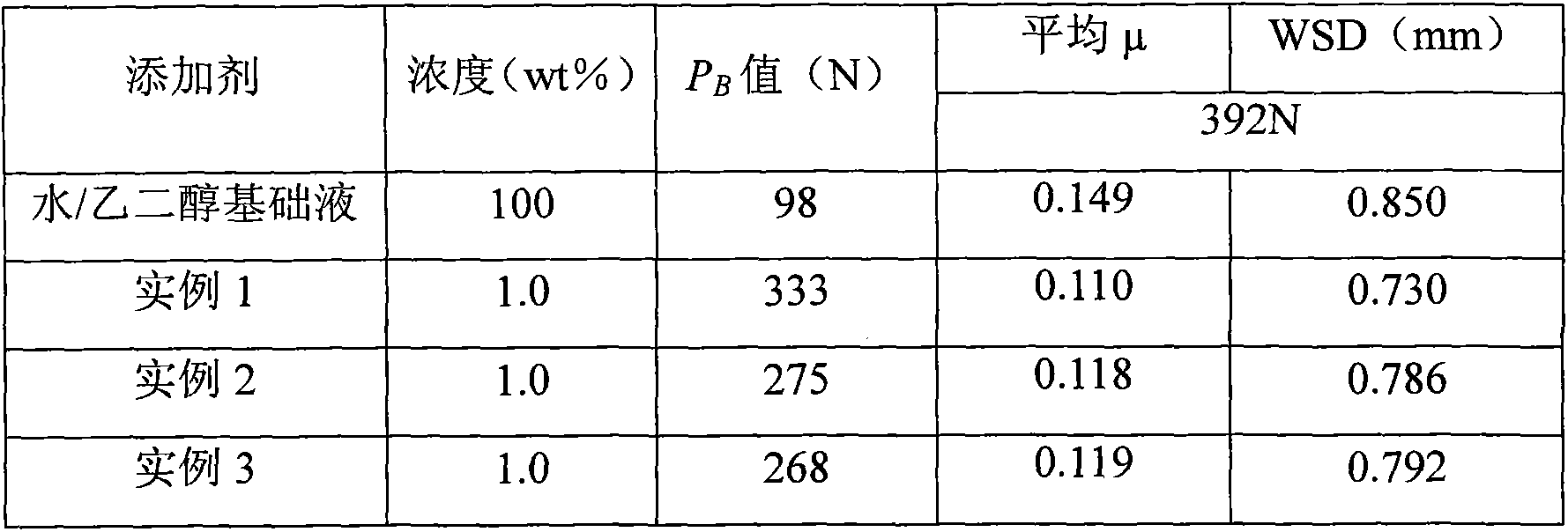 Water-soluble benzotriazole imidazoline extreme-pressure anti-wear reagent and preparation method thereof