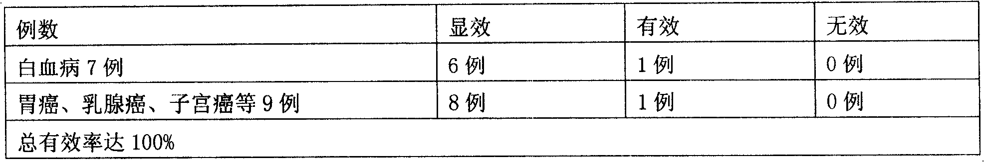 Pharmaceutical composition for treating leukemia and cancer