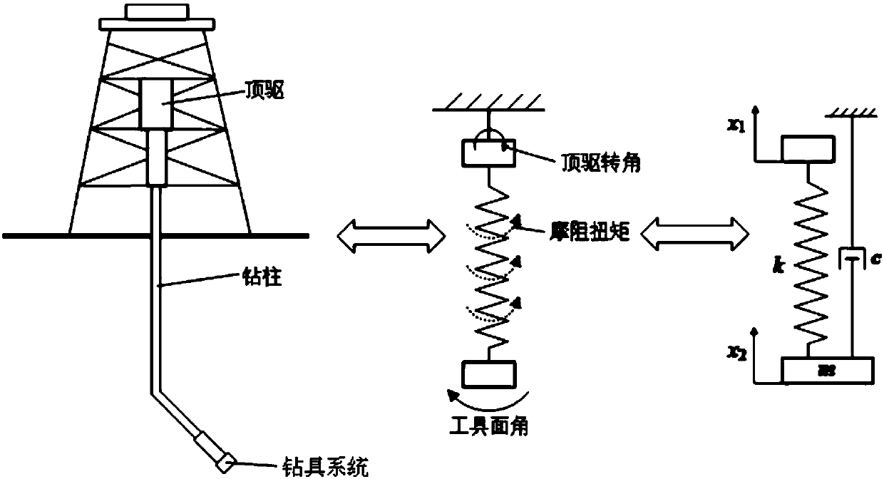 System and method for slide guiding drilling well control with adaptability