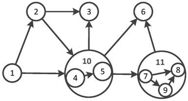 Hydropower station equipment maintenance operation instruction automatic generation method based on genetic algorithm