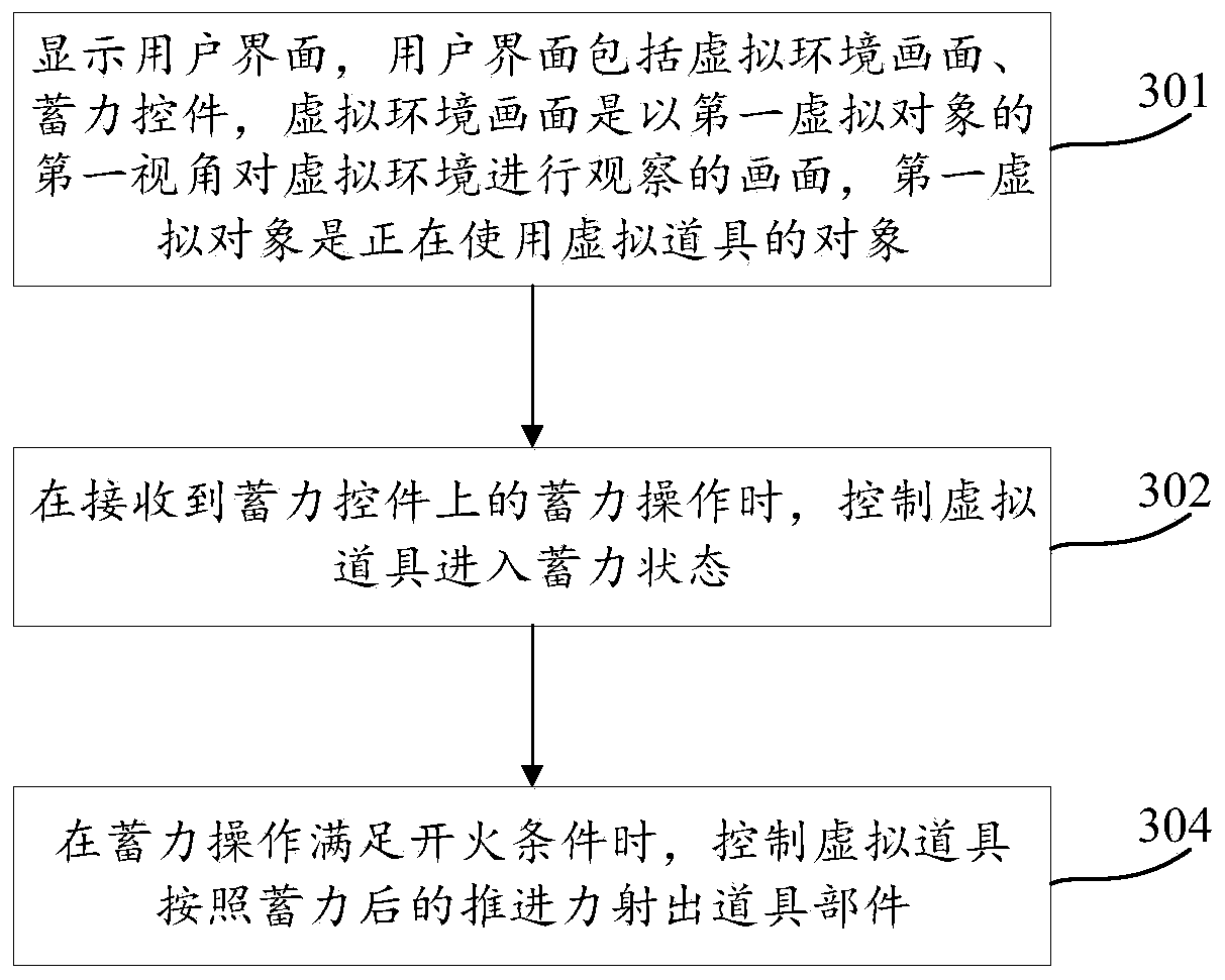 Method for controlling virtual object to use virtual prop, device for controlling virtual object to use virtual prop, equipment and medium