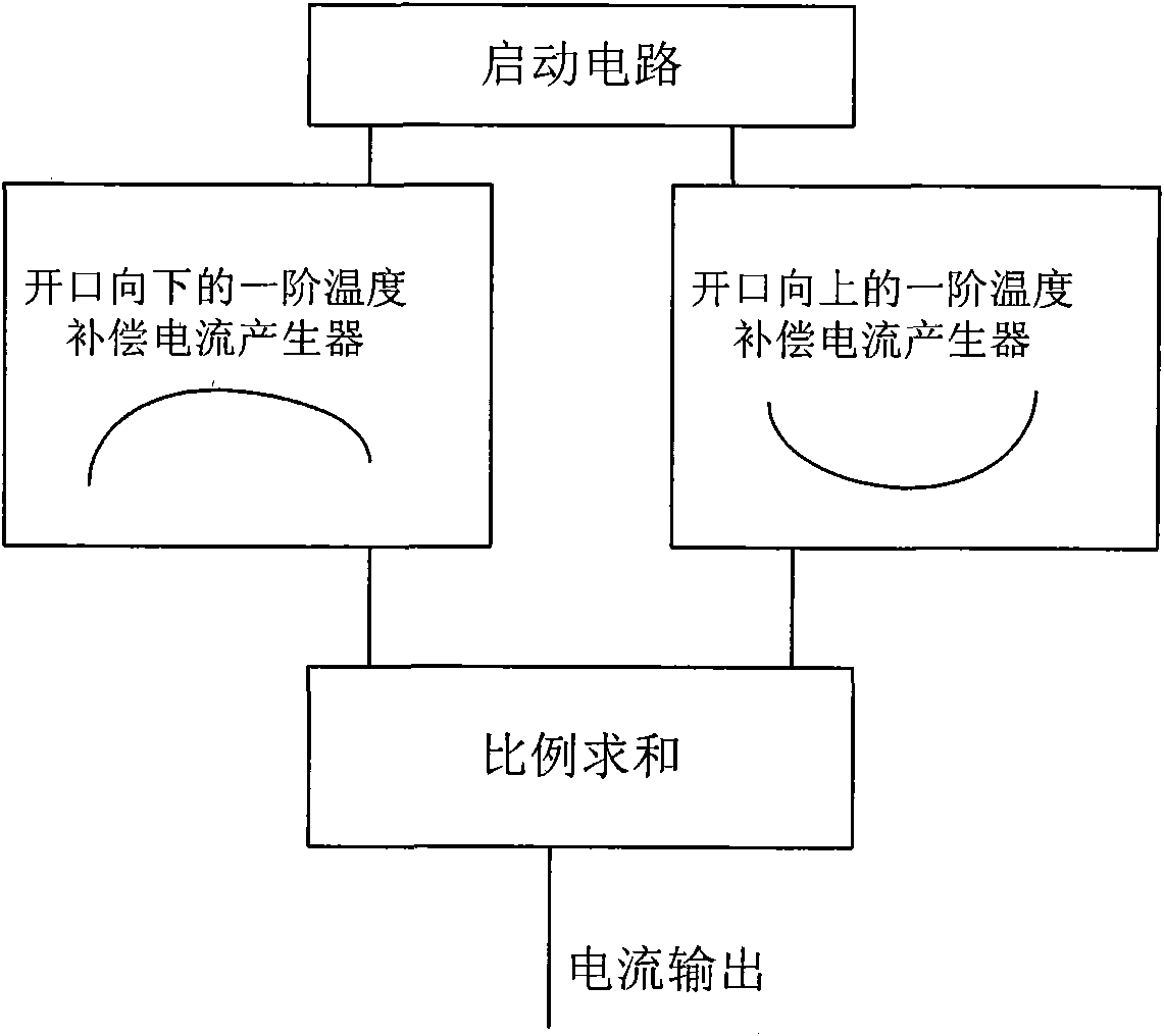 High-order temperature compensating current reference source