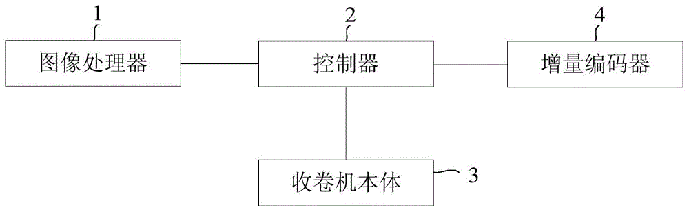 Winding machine