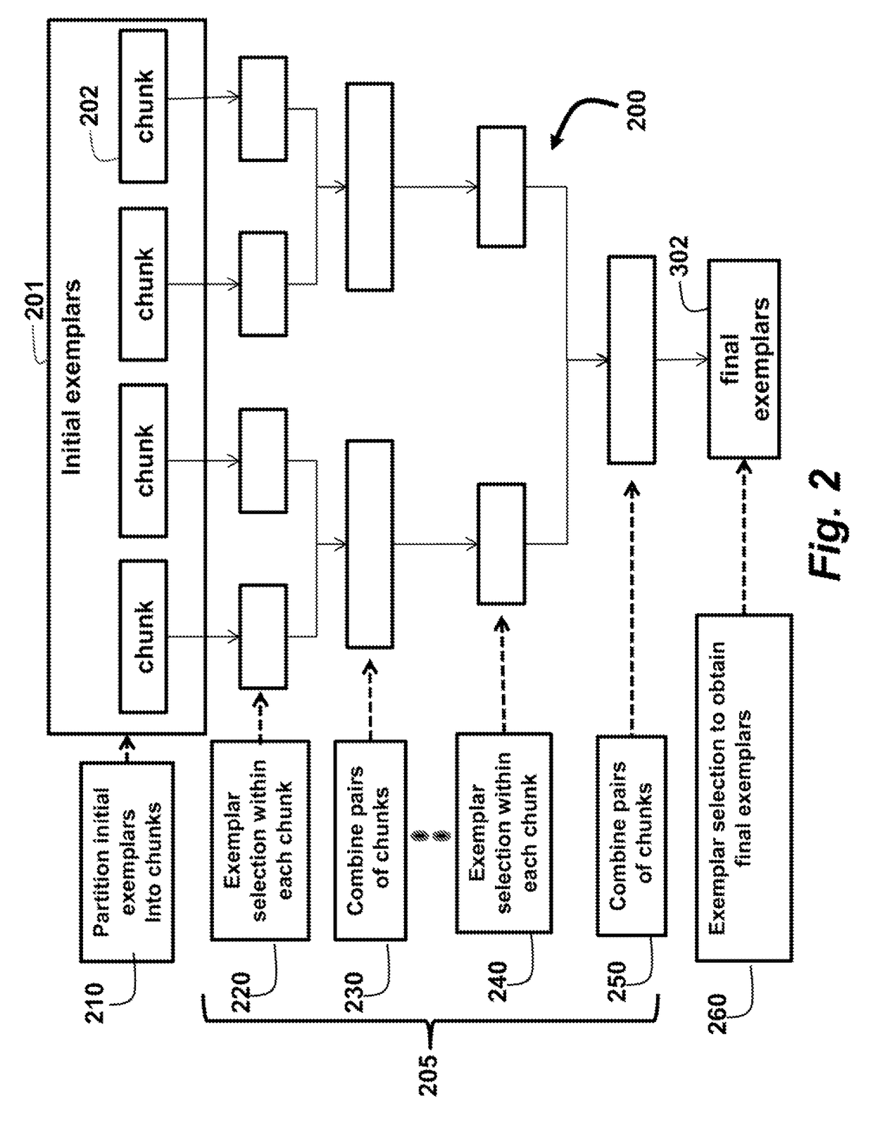 Method for learning exemplars for anomaly detection