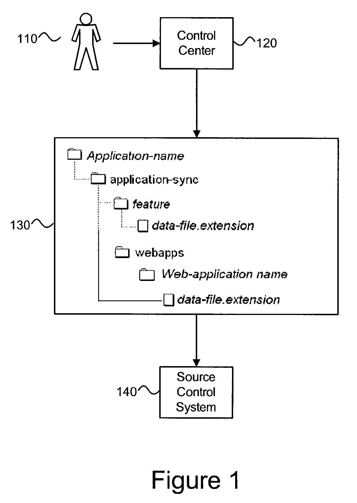 Data synchronization