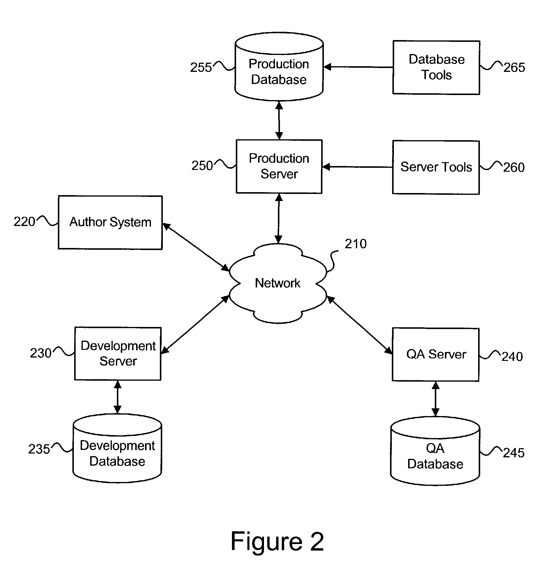 Data synchronization