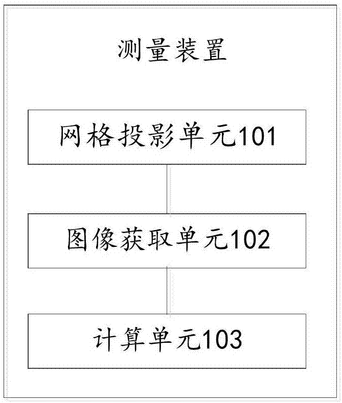 Measuring device and method for digital image built-in virtual ruler