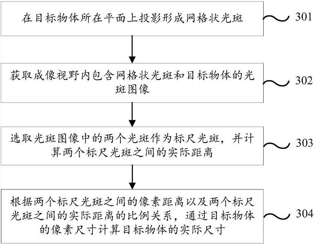 Measuring device and method for digital image built-in virtual ruler