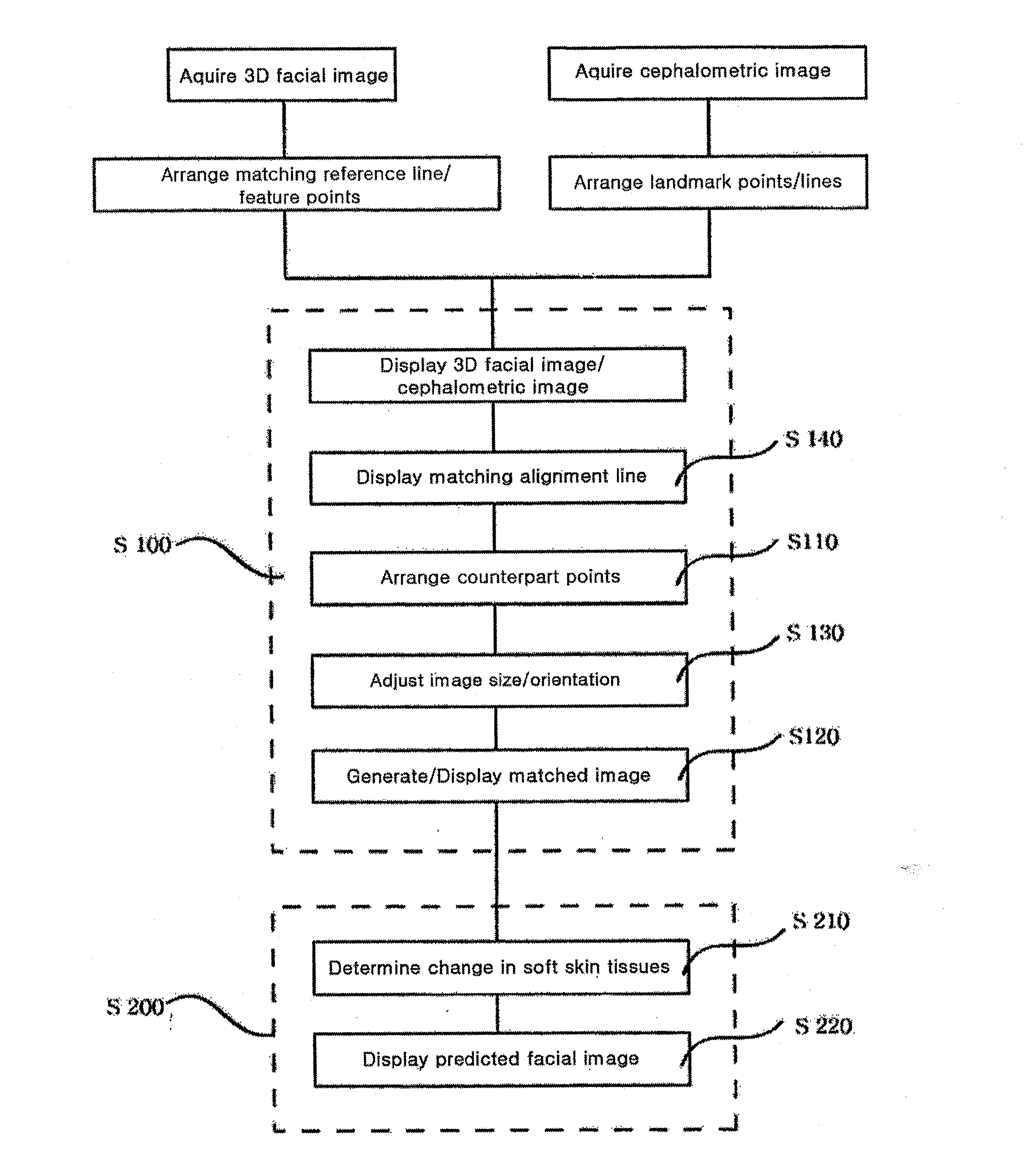 Method and system for providing a face adjustment image