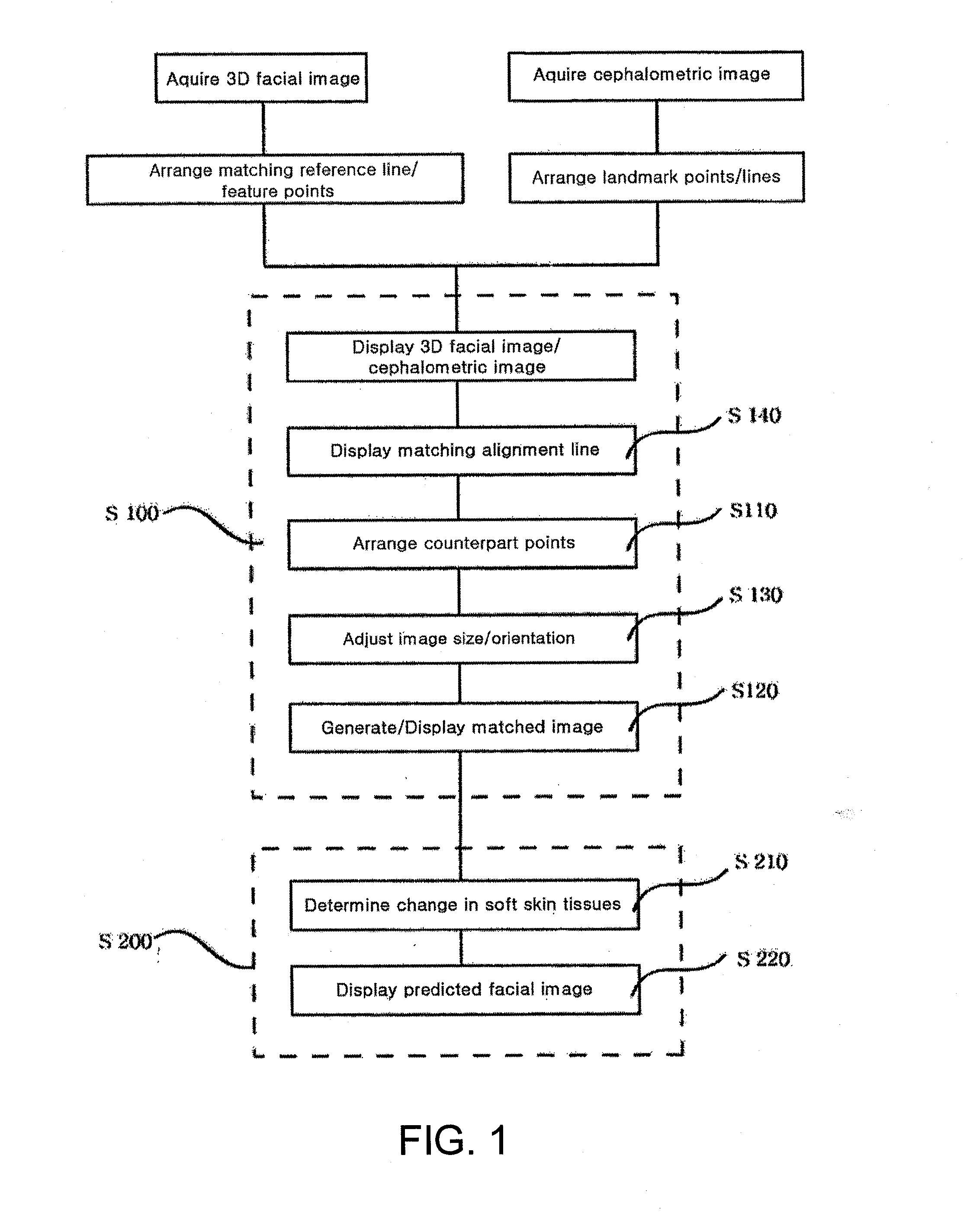 Method and system for providing a face adjustment image