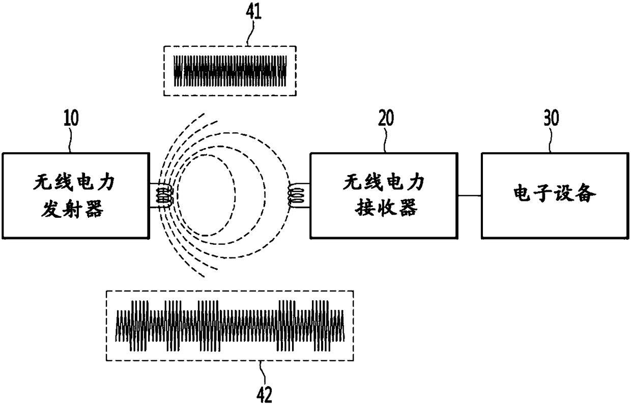 Wireless Charging Method and Apparatus and System therefor