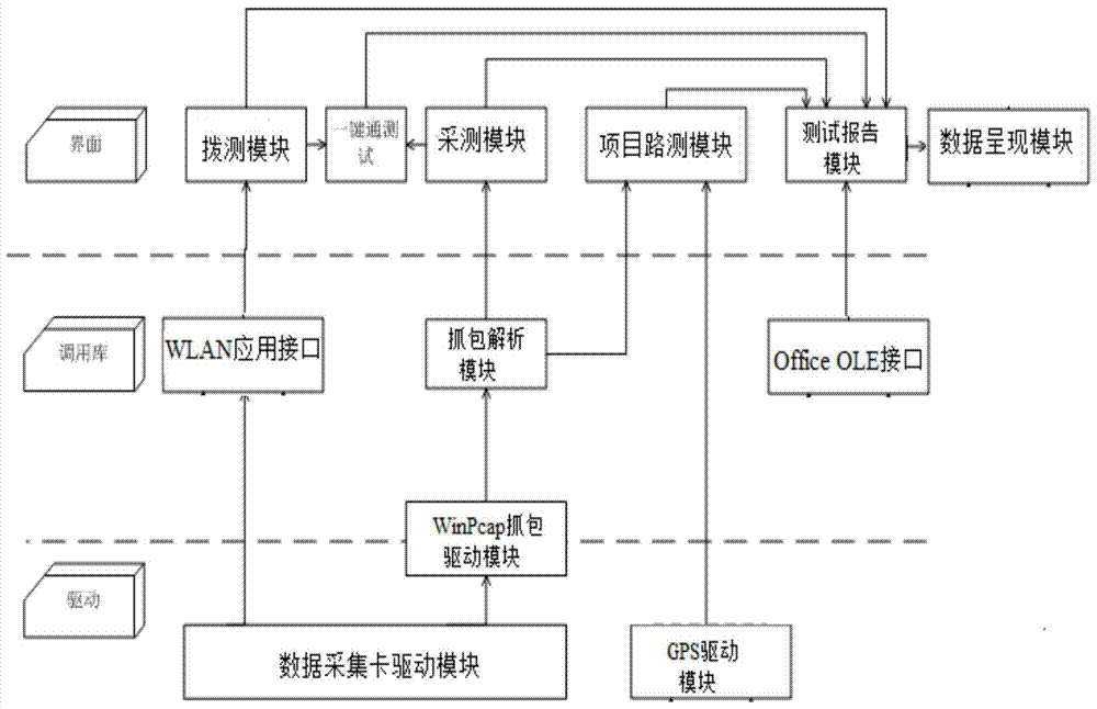 A WLAN wireless network tester and its testing method