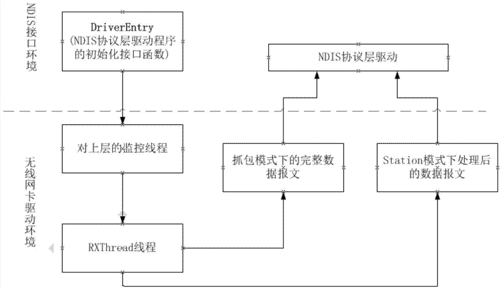 A WLAN wireless network tester and its testing method