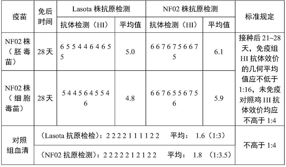 A method for culturing serum-free whole suspension cells of Newcastle disease vii attenuated strain