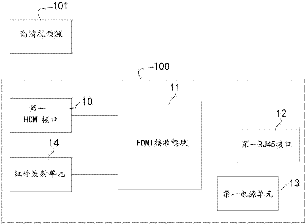 High-definition video transmission cascading network cable extender