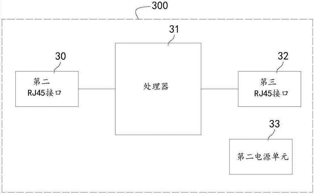 High-definition video transmission cascading network cable extender