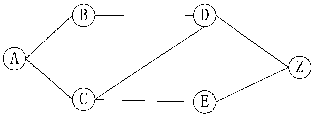 Transmission network service configuration method and system