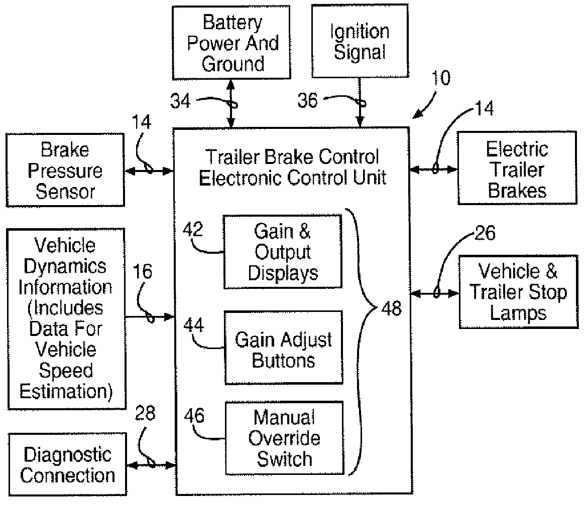 Vehicle trailer brake controller with wheel speed selection