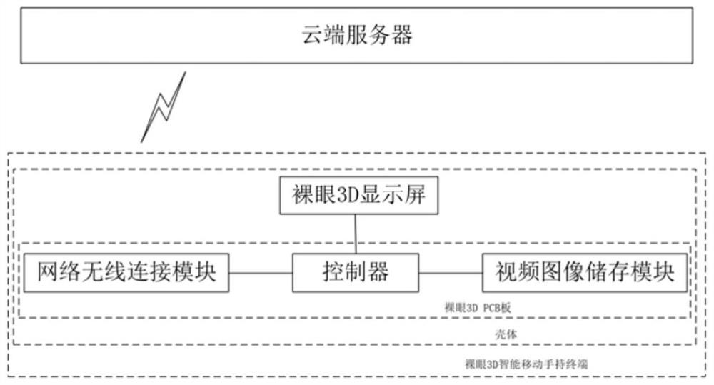 System for implementing naked eye 3D amblyopia rehabilitation intelligent training through intelligent handheld mobile terminal