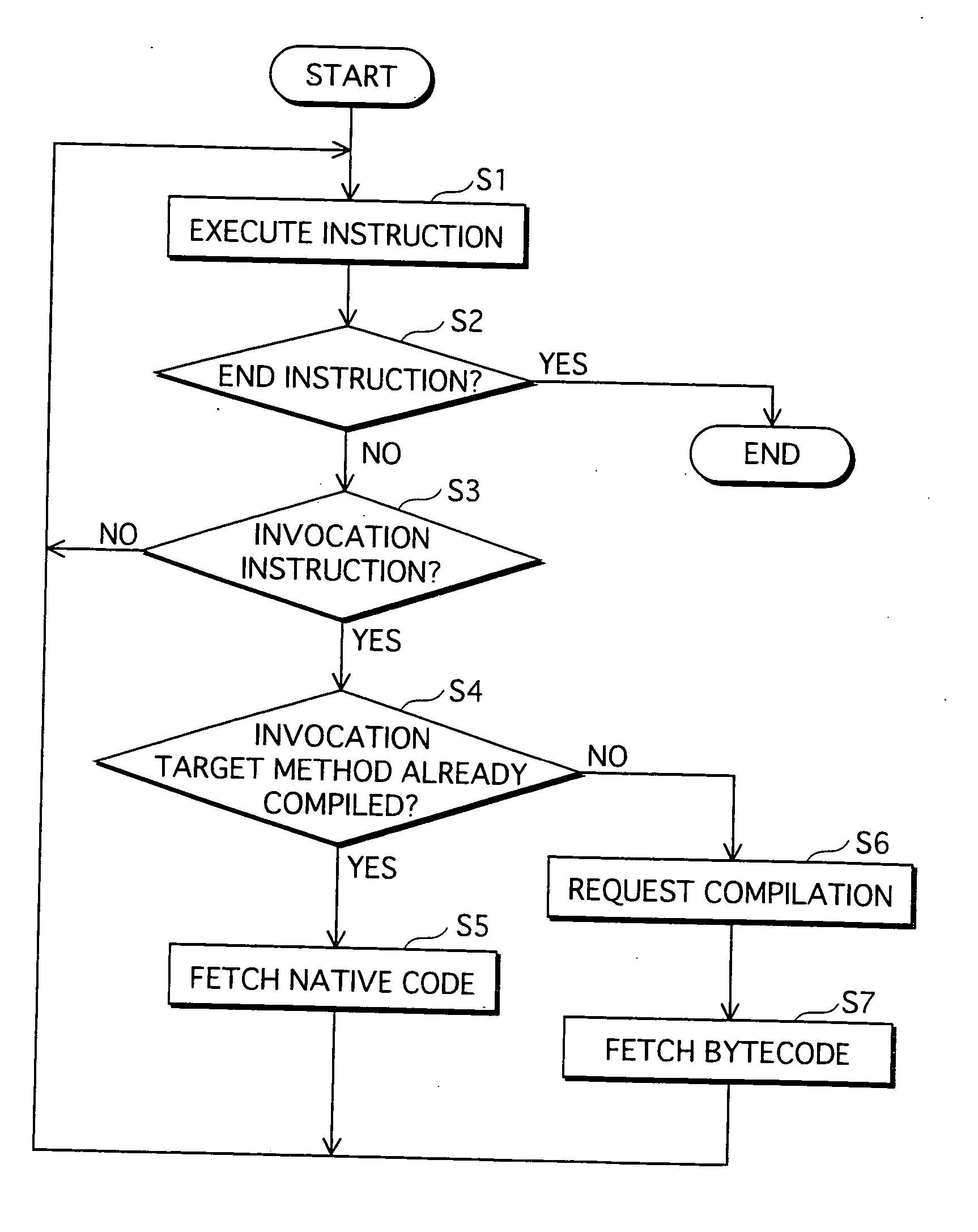 Program execution control device, program execution control method, control program, and recording medium