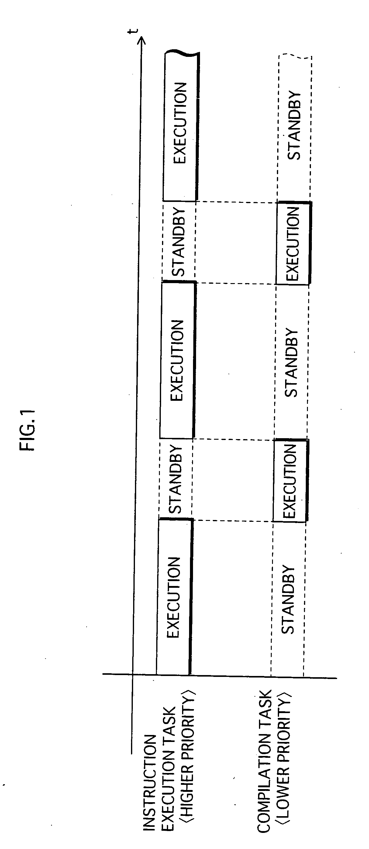 Program execution control device, program execution control method, control program, and recording medium