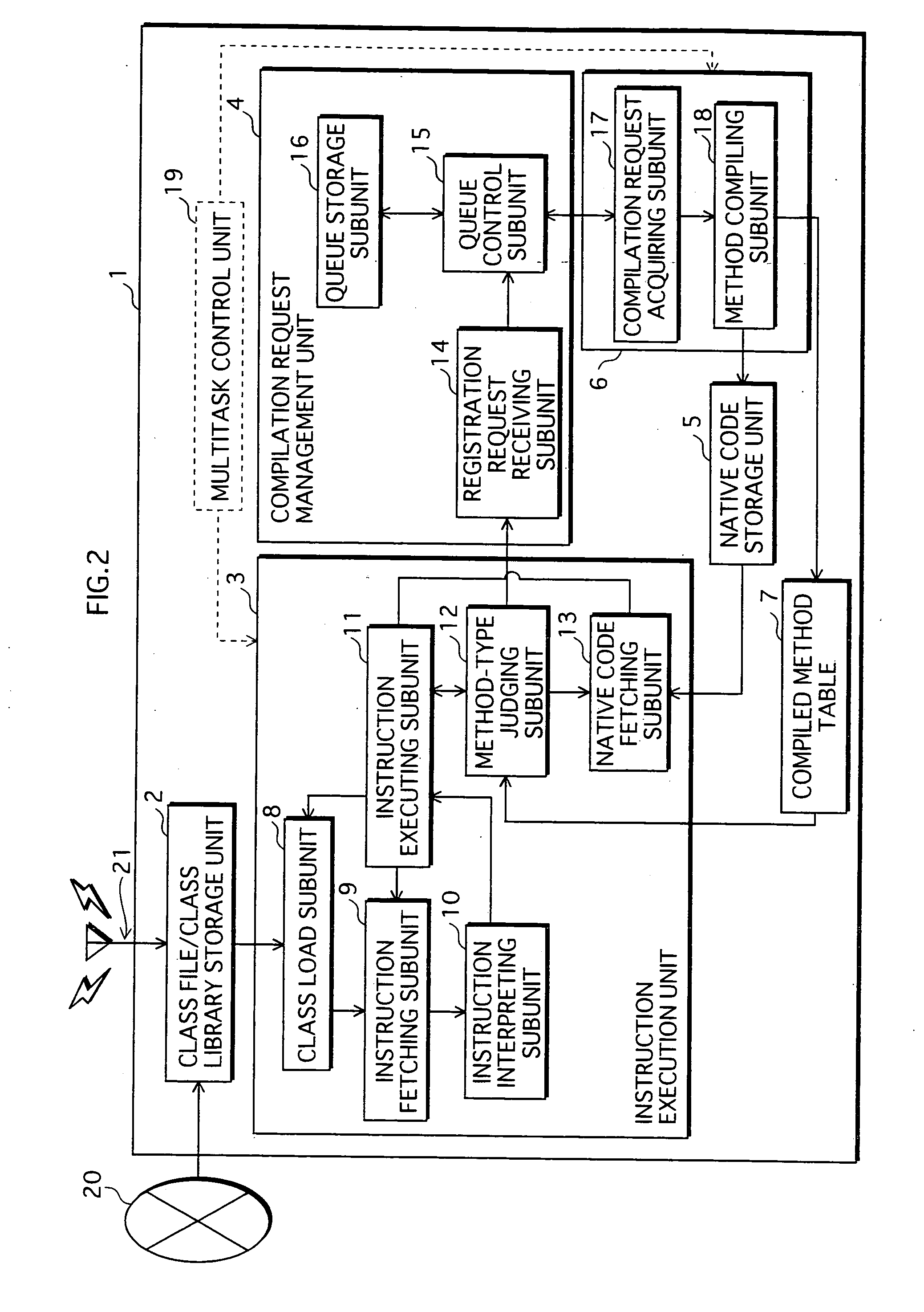 Program execution control device, program execution control method, control program, and recording medium