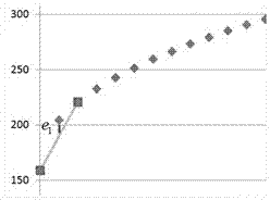 Rear axle system nonlinear strength analysis method