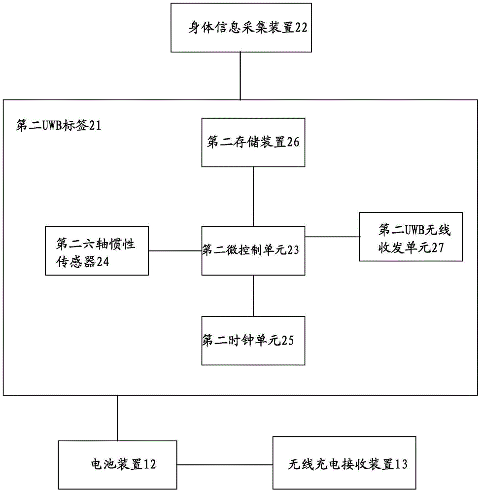 Intelligent ball field system and data acquisition method thereof