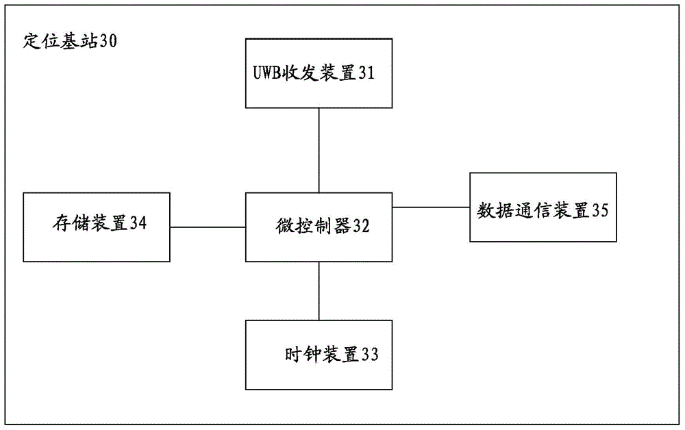 Intelligent ball field system and data acquisition method thereof