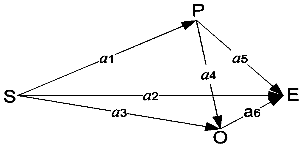 Tramcar station personnel evacuation path optimization method based on evacuation network