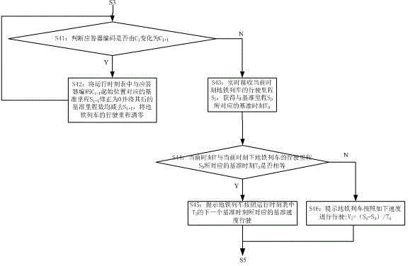 Method and system for providing riding information for subway passengers