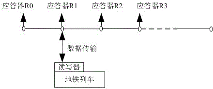 Method and system for providing riding information for subway passengers